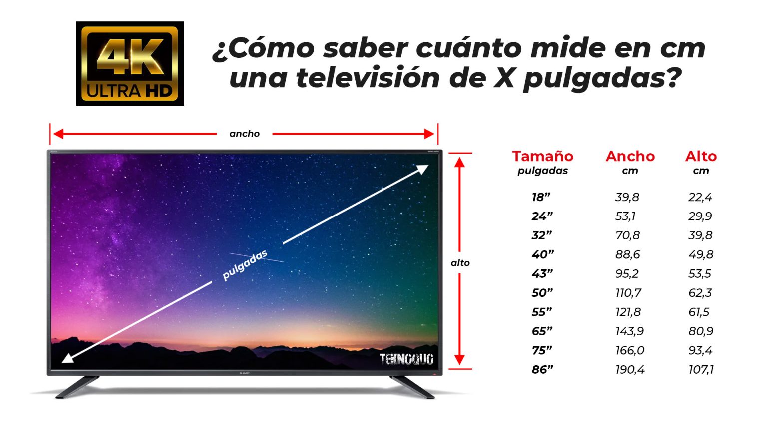 ¿Cuánto mide una pantalla de 24 pulgadas en centímetros?